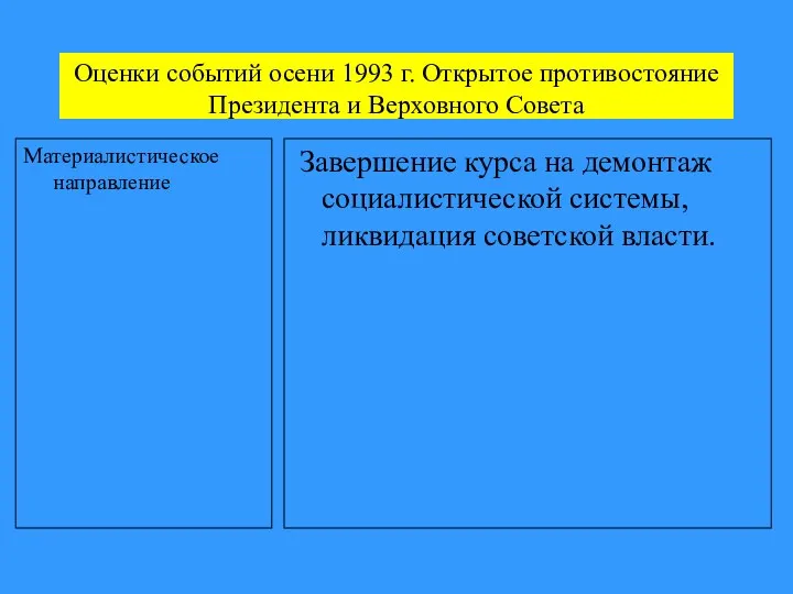 Оценки событий осени 1993 г. Открытое противостояние Президента и Верховного