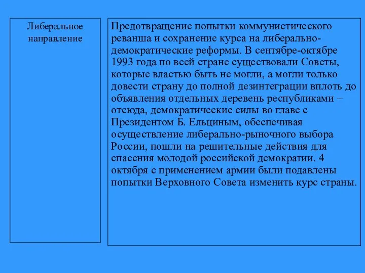 Либеральное направление Предотвращение попытки коммунистического реванша и сохранение курса на