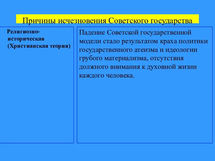 Причины исчезновения Советского государства Религиозно- историческая (Христианская теория) Падение Советской