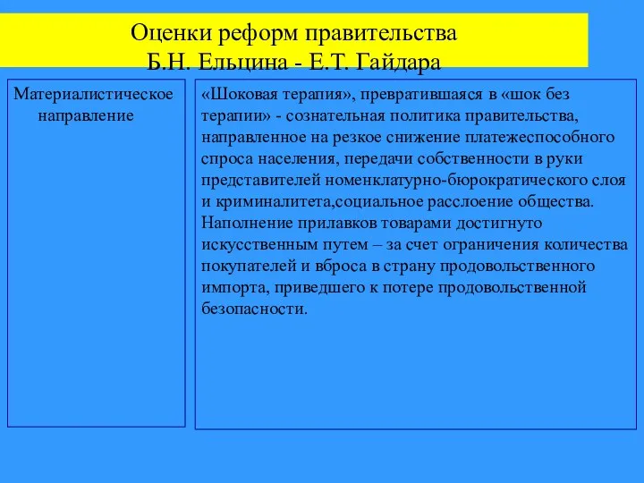 Оценки реформ правительства Б.Н. Ельцина - Е.Т. Гайдара Материалистическое направление