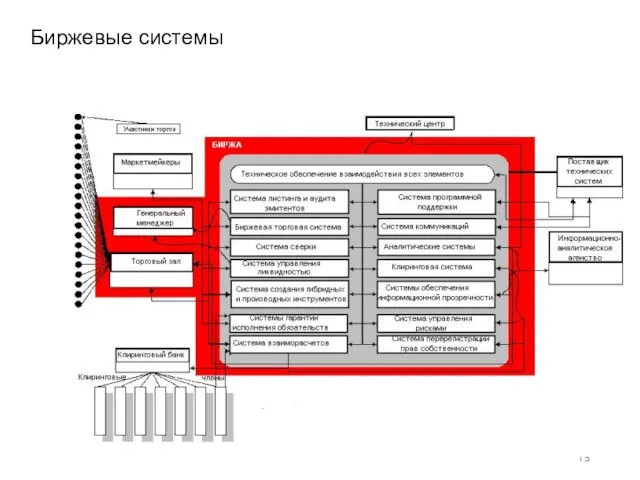 Биржевые системы