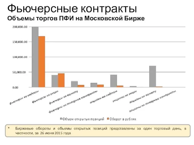 Учебный центр Фьючерсные контракты Объемы торгов ПФИ на Московской Бирже * Биржевые обороты