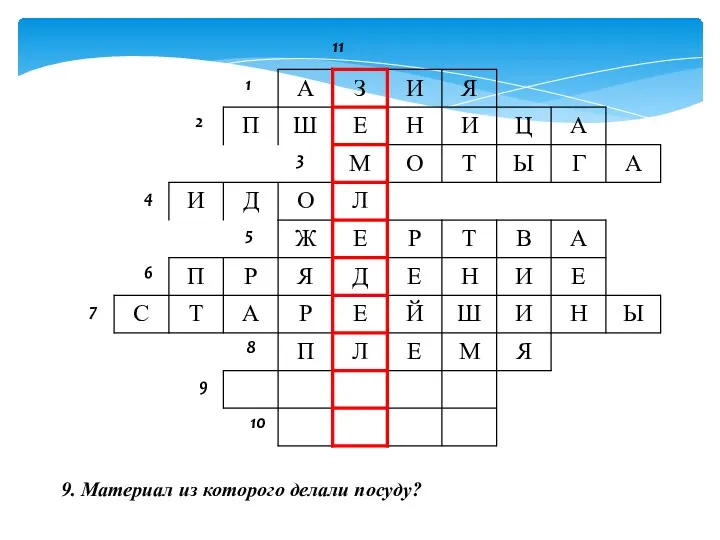 9. Материал из которого делали посуду?