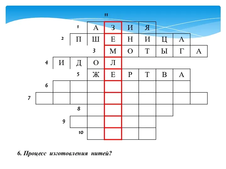 6. Процесс изготовления нитей?