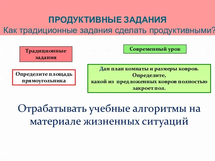 ПРОДУКТИВНЫЕ ЗАДАНИЯ Как традиционные задания сделать продуктивными? Традиционные задания Определите