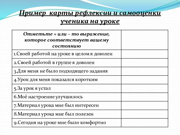 Пример карты рефлексии и самооценки ученика на уроке