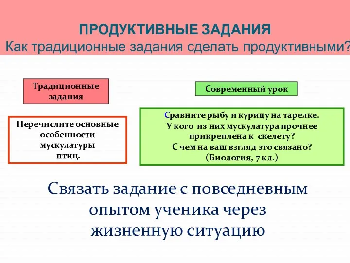 ПРОДУКТИВНЫЕ ЗАДАНИЯ Как традиционные задания сделать продуктивными? Традиционные задания Сравните