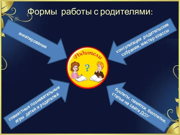 Формы работы с родителями: анкетирование консультации ,родительские собрания, мастер-классы буклеты,