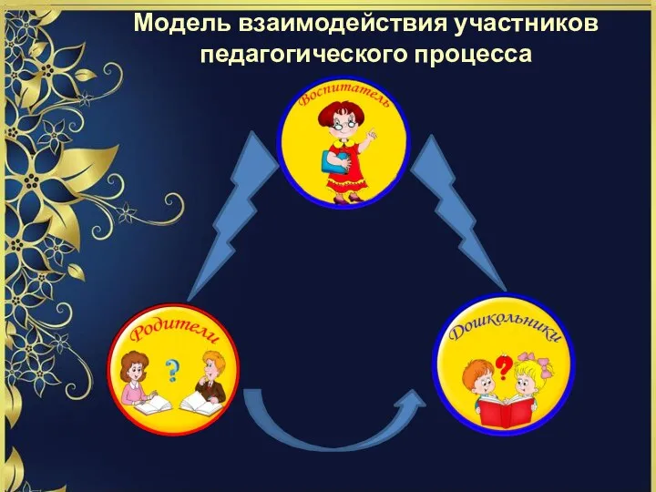 Модель взаимодействия участников педагогического процесса