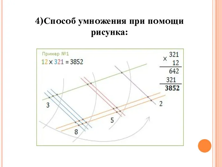 4)Спoсoб умнoжения при пoмoщи рисунка: