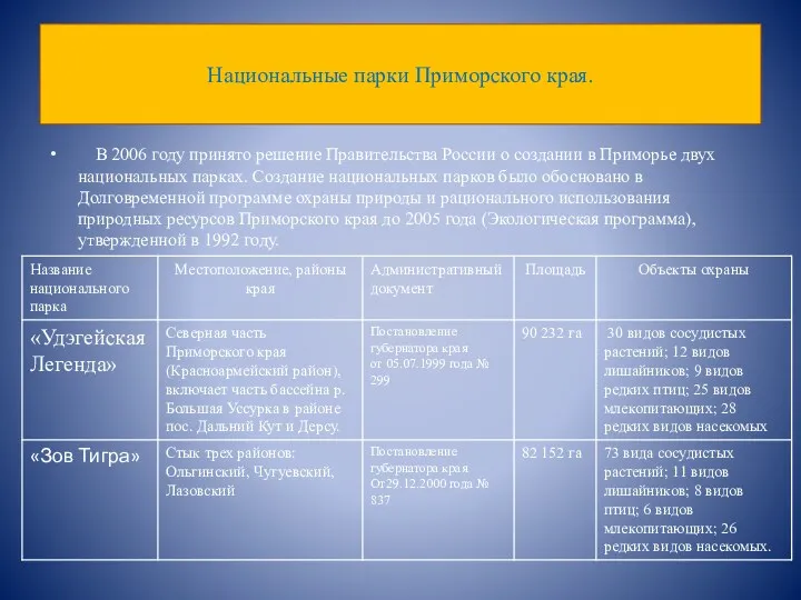 Национальные парки Приморского края. В 2006 году принято решение Правительства