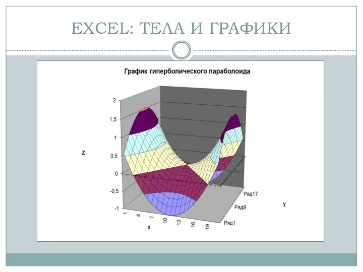 EXCEL: ТЕЛА И ГРАФИКИ