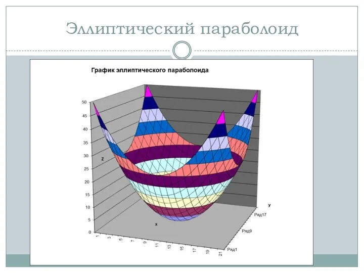 Эллиптический параболоид