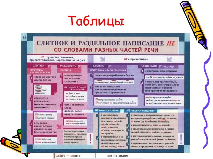 Таблицы