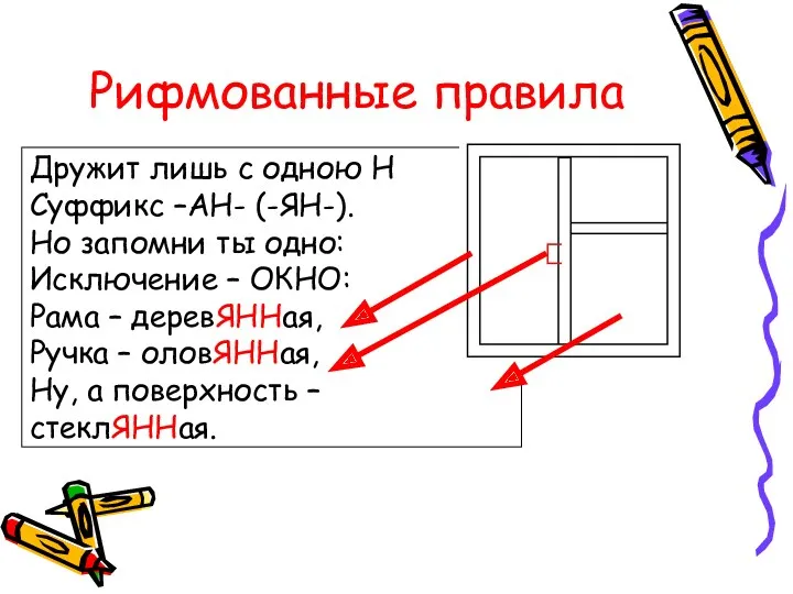 Рифмованные правила Дружит лишь с одною Н Суффикс –АН- (-ЯН-). Но запомни ты