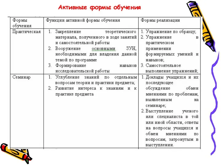 Активные формы обучения