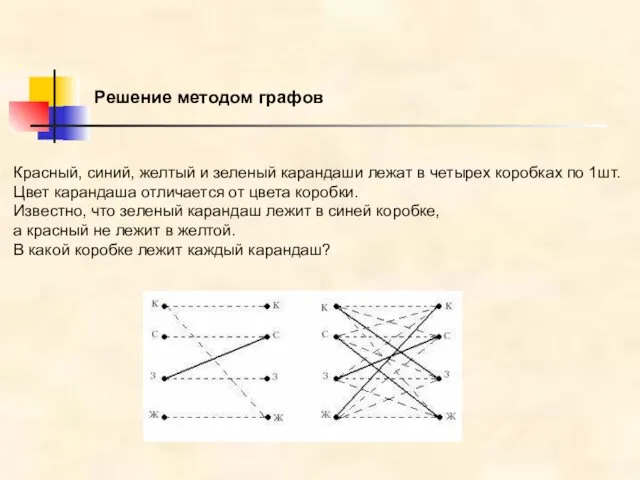 Красный, синий, желтый и зеленый карандаши лежат в четырех коробках