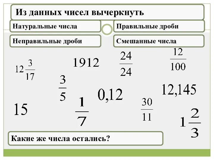 Натуральные числа Из данных чисел вычеркнуть Правильные дроби Неправильные дроби Смешанные числа Какие же числа остались?