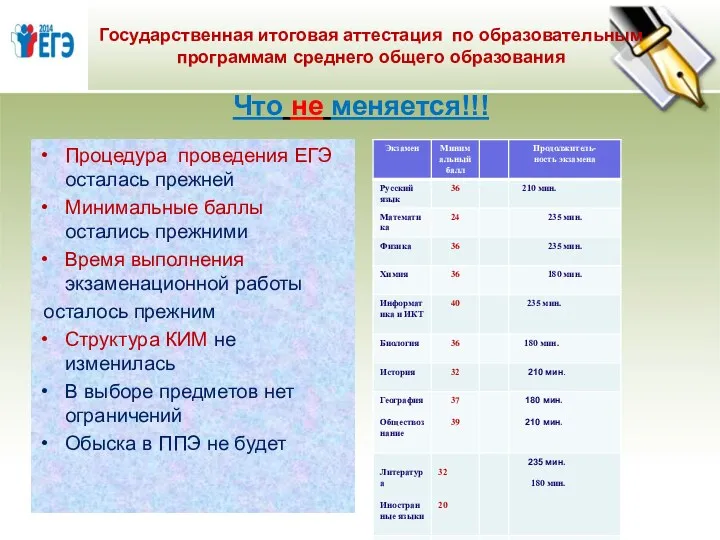 Что не меняется!!! Процедура проведения ЕГЭ осталась прежней Минимальные баллы