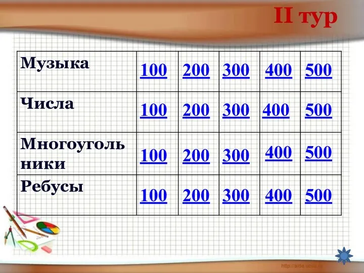 II тур 100 100 100 100 200 200 200 200