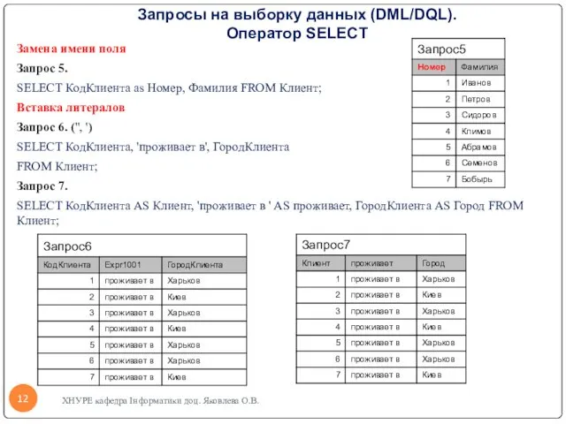 Запросы на выборку данных (DML/DQL). Оператор SELECT Замена имени поля