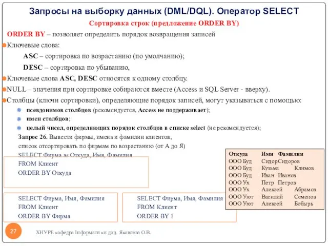 Запросы на выборку данных (DML/DQL). Оператор SELECT Сортировка строк (предложение