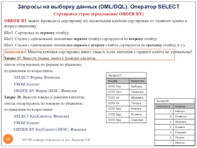 Запросы на выборку данных (DML/DQL). Оператор SELECT Сортировка строк (предложение