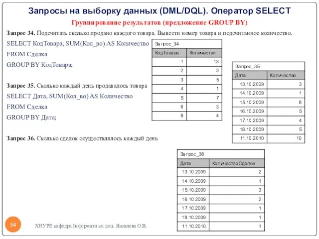 Запросы на выборку данных (DML/DQL). Оператор SELECT Группирование результатов (предложение