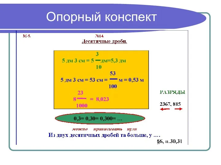 Опорный конспект