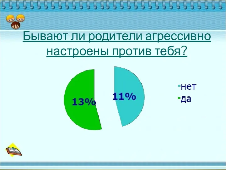 Бывают ли родители агрессивно настроены против тебя?