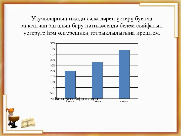 Укучыларның иҗади сәләтләрен үстерү буенча максатчан эш алып бару нәтиҗәсендә белем сыйфатын үстерүгә