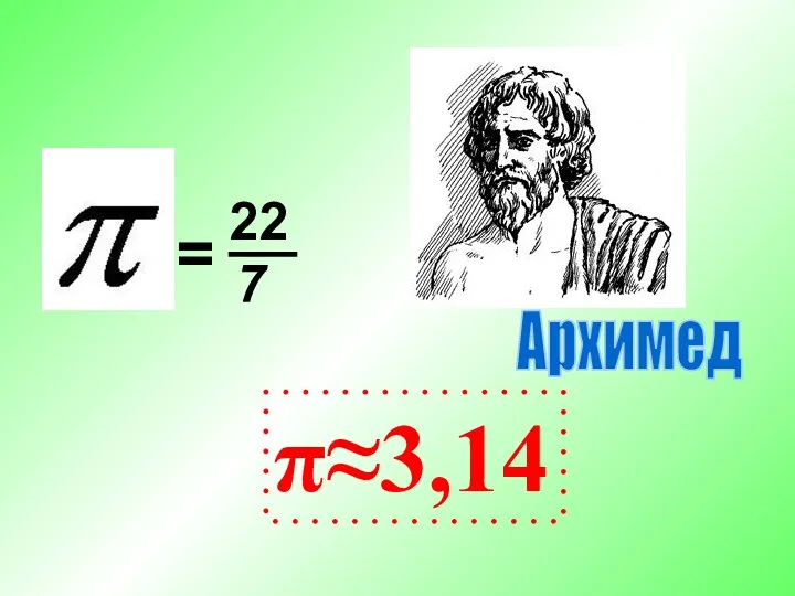 = 22 7 π≈3,14 Архимед