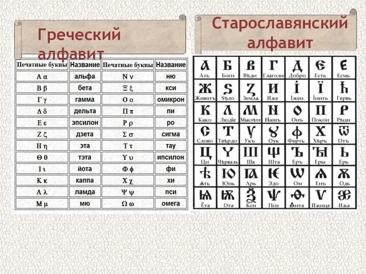 Греческий алфавит Старославянский алфавит