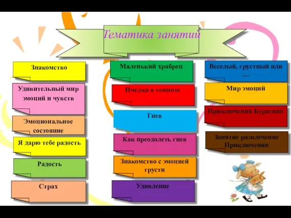 Знакомство Страх Знакомство с эмоцией грусти Тематика занятий Удивительный мир