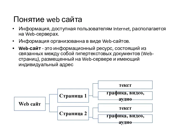 Понятие web сайта Информация, доступная пользователям Internet, располагается на Web-серверах.