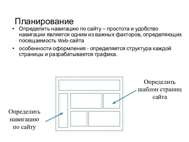 Планирование Определить навигацию по сайту – простота и удобство навигации