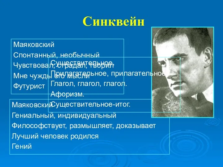 Синквейн Маяковский Спонтанный, необычный Чувствовал, страдал, творил Мне чужды его