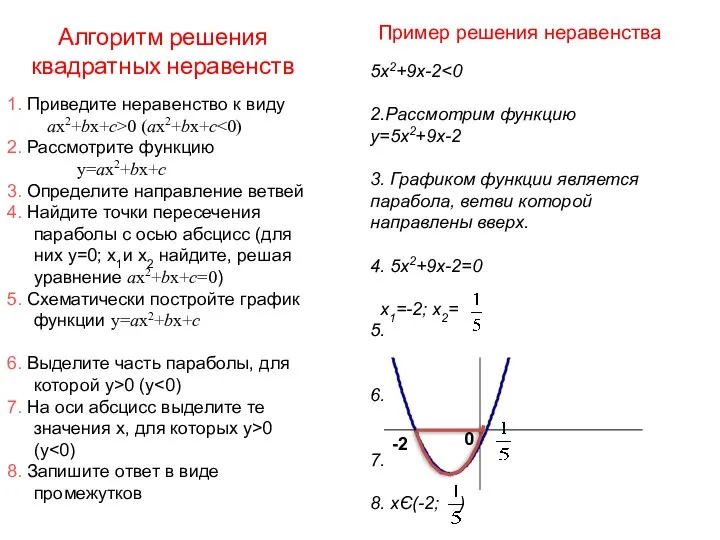 5х2+9х-2 2.Рассмотрим функцию y=5х2+9х-2 3. Графиком функции является парабола, ветви которой направлены вверх.