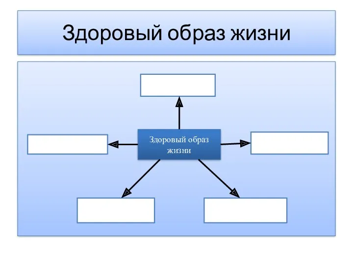 Здоровый образ жизни Здоровый образ жизни