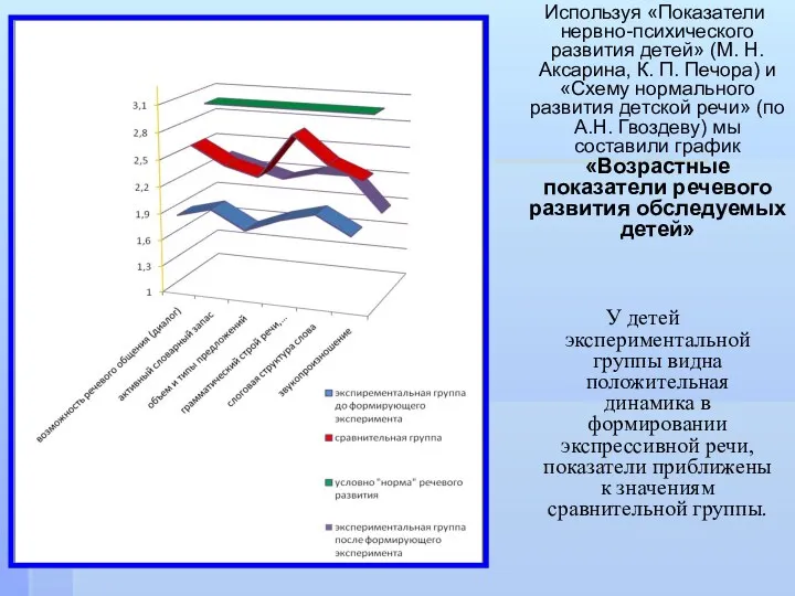 Используя «Показатели нервно-психического развития детей» (М. Н. Аксарина, К. П.