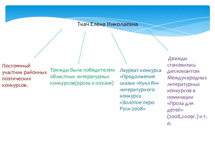 Ткач Елена Николаевна Постоянный участник районных поэтических конкурсов. Трижды была