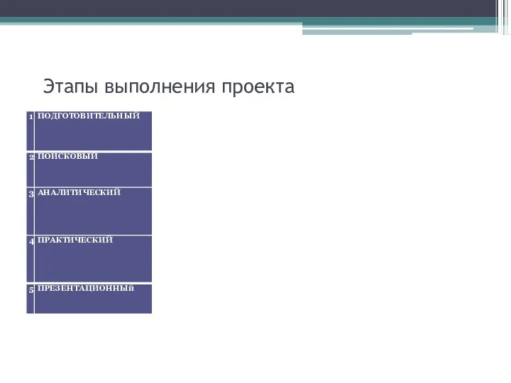 Этапы выполнения проекта