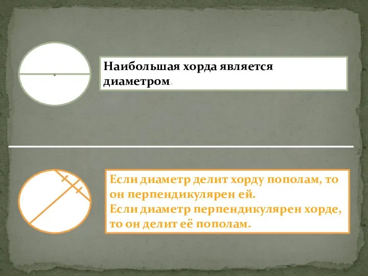 Наибольшая хорда является диаметром. Если диаметр делит хорду пополам, то