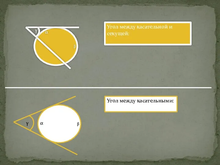 Угол между касательной и секущей: Угол между касательными: