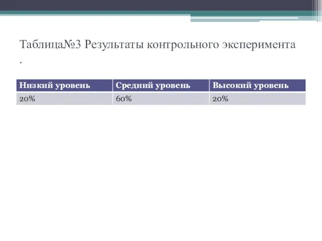 Таблица№3 Результаты контрольного эксперимента .
