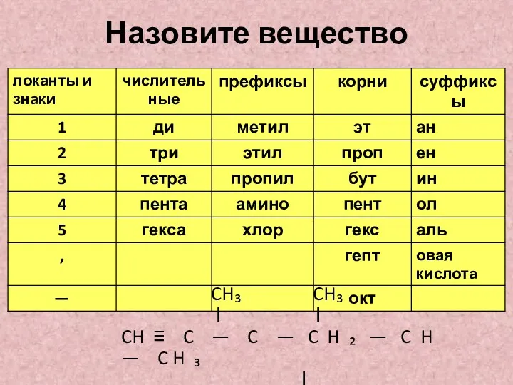 Назовите вещество CH₃ CH₃ І І CH ≡ C —