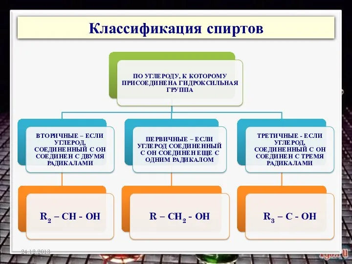 Классификация спиртов