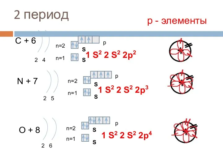 2 период С + 6 2 4 n=1 n=2 N