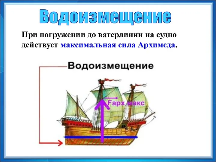 Водоизмещение При погружении до ватерлинии на судно действует максимальная сила Архимеда.