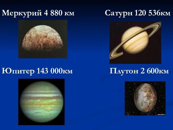 Меркурий 4 880 км Сатурн 120 536км Юпитер 143 000км Плутон 2 600км